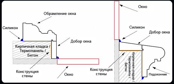 монтаж